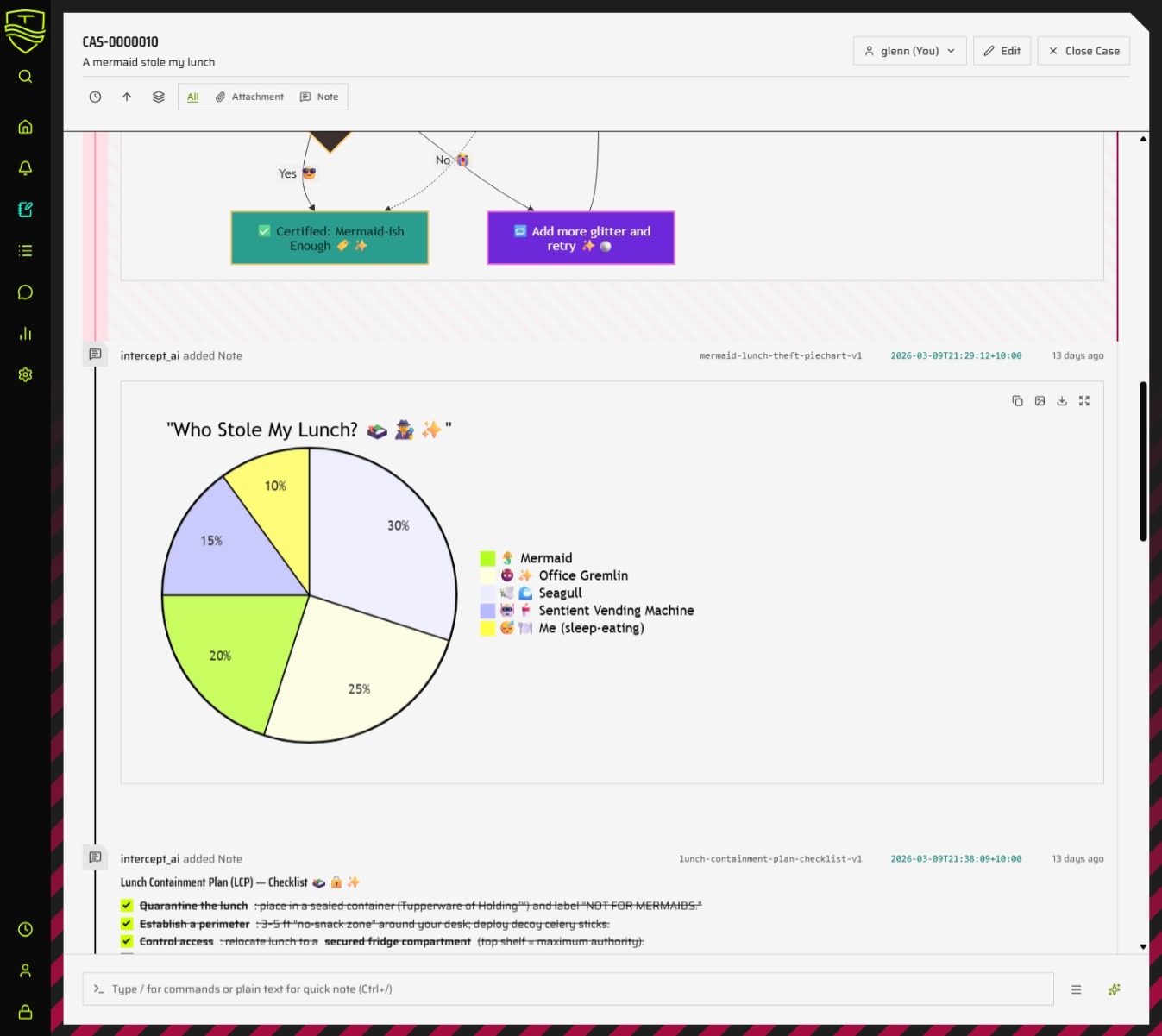 Light-theme Tidemark Intercept case timeline showing AI-generated investigation notes with inline visual artifacts such as Mermaid diagrams and charts.